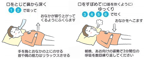 腹式呼吸